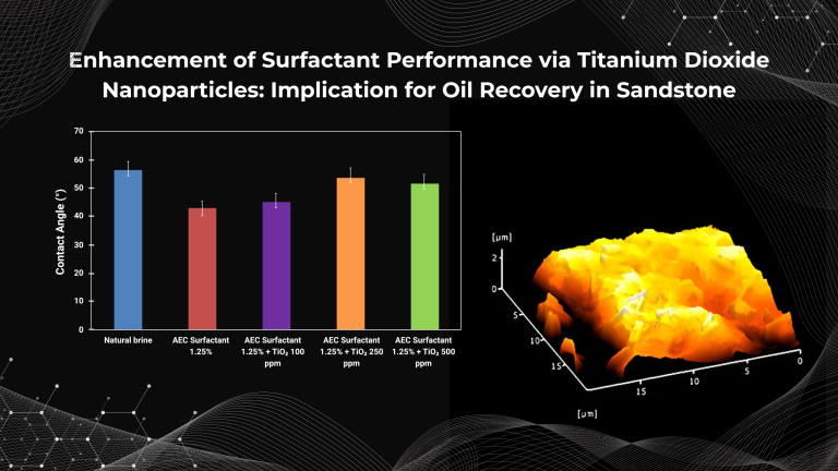 Research breakthrough by OGRINDO ITB on enhancing oil recovery in sandstone using surfactant and titanium dioxide nanoparticles