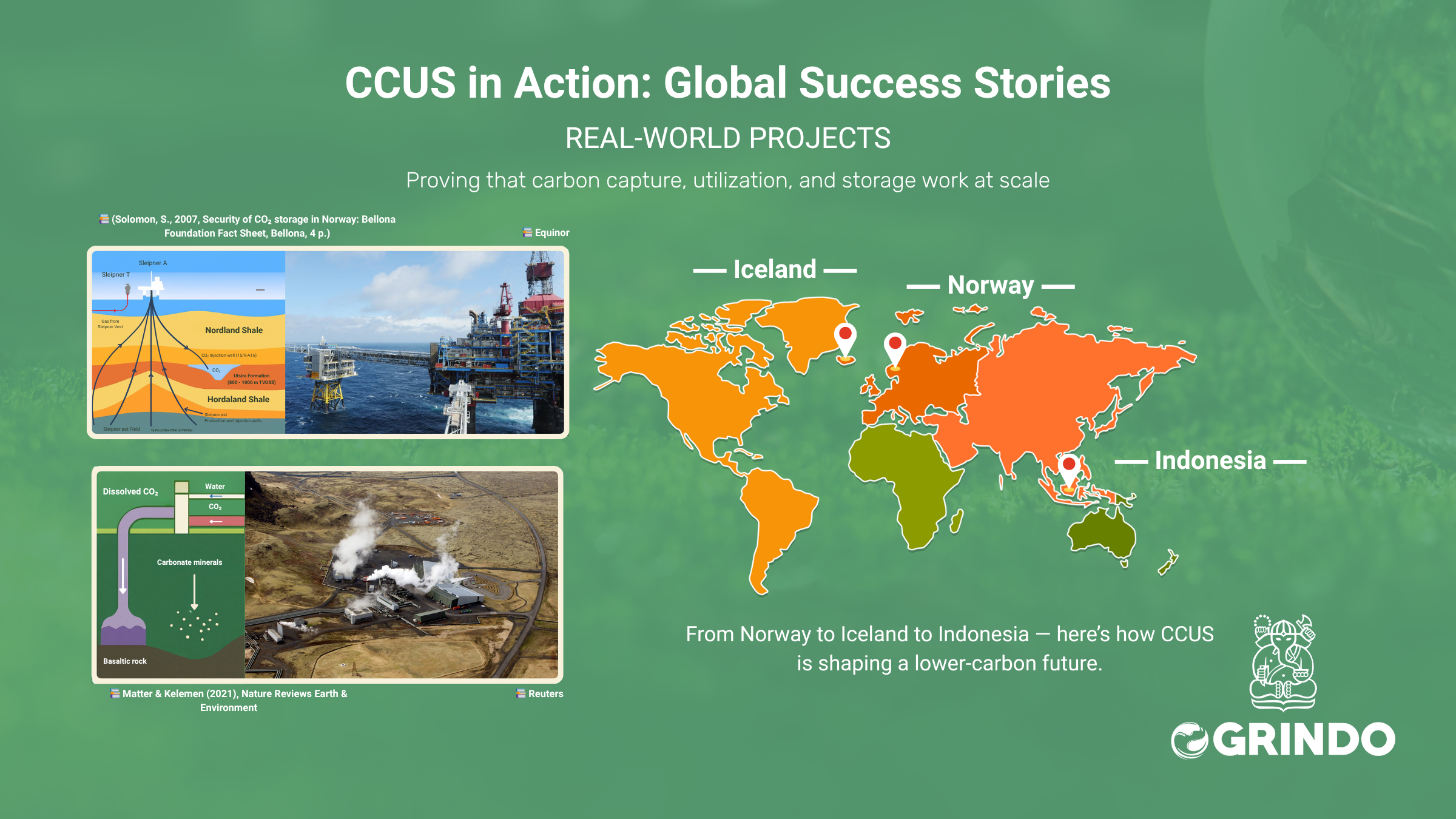 CCUS in Action global success stories Sleipner CarbFix and lessons for Indonesia’s low carbon future with OGRINDO ITB research on carbon capture utilization and storage.