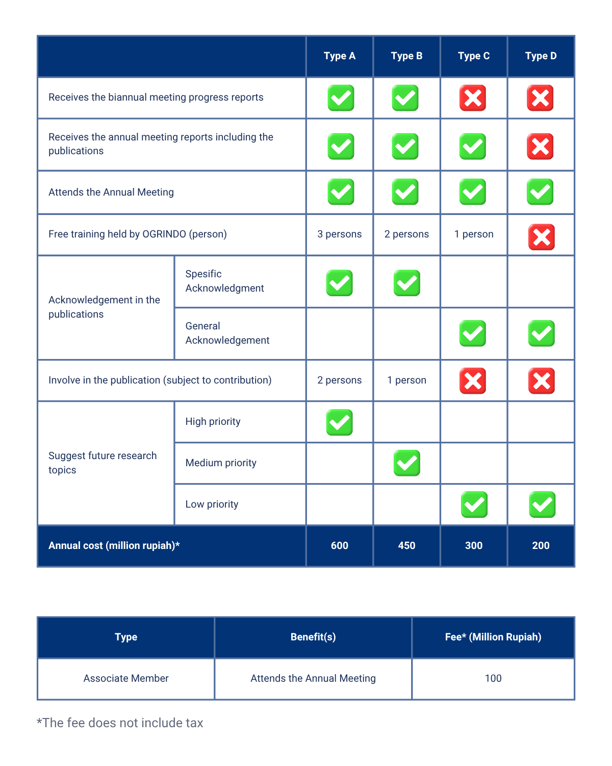 Ogrindo Sponsorship Package
